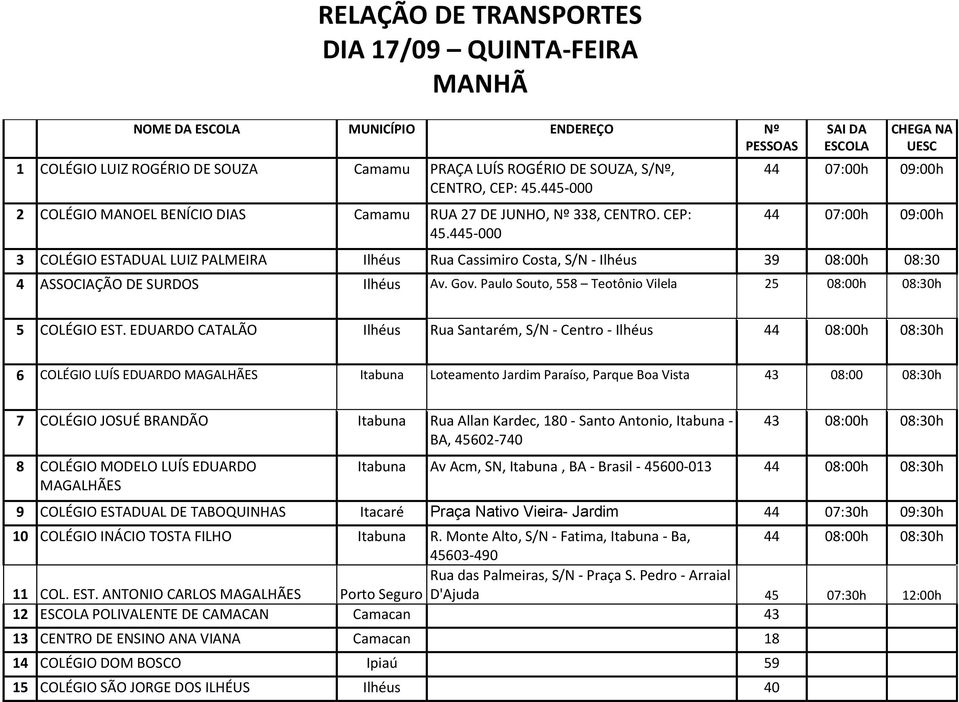 445-000 44 07:00h 09:00h 44 07:00h 09:00h 3 COLÉGIO ESTADUAL LUIZ PALMEIRA Ilhéus Rua Cassimiro Costa, S/N - Ilhéus 39 08:00h 08:30 4 ASSOCIAÇÃO DE SURDOS Ilhéus Av. Gov.