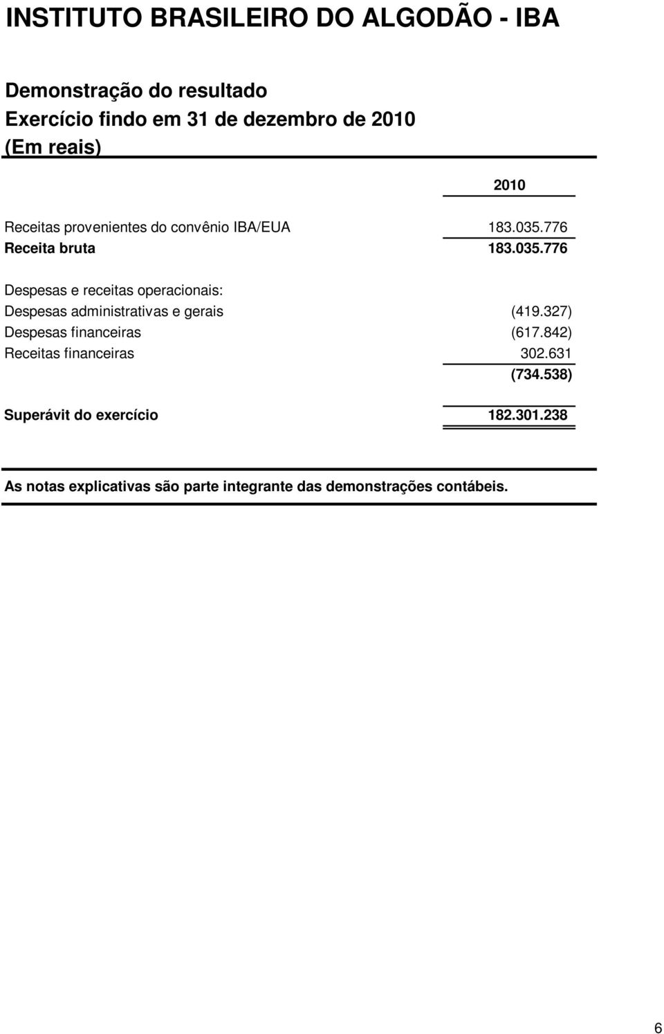 776 Receita bruta 183.035.776 Despesas e receitas operacionais: Despesas administrativas e gerais (419.