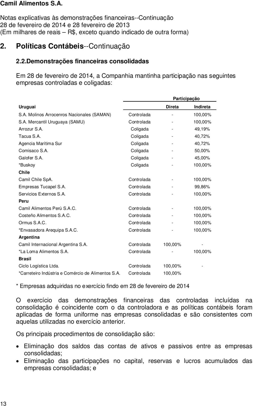 A. Coligada - 50,00% Galofer S.A. Coligada - 45,00% *Buskoy Coligada - 100,00% Chile Camil Chile SpA. Controlada - 100,00% Empresas Tucapel S.A. Controlada - 99,86% Servicios Externos S.A. Controlada - 100,00% Peru Camil Alimentos Perú S.