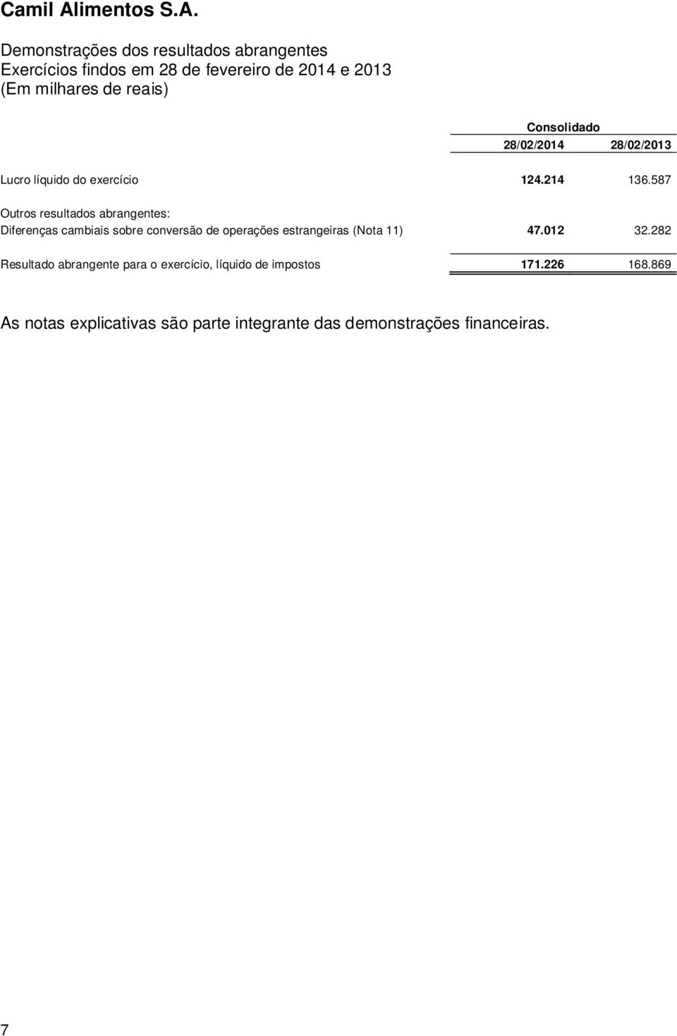 587 Outros resultados abrangentes: Diferenças cambiais sobre conversão de operações estrangeiras (Nota 11) 47.