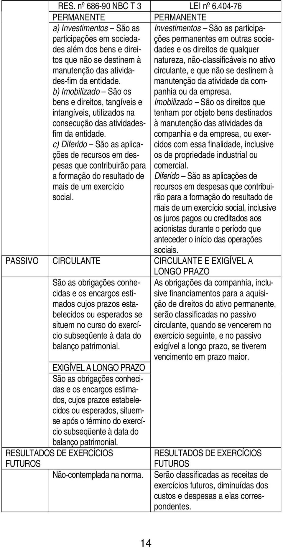 b) Imobilizado São os bens e direitos, tangíveis e intangíveis, utilizados na consecução das atividadesfim da entidade.