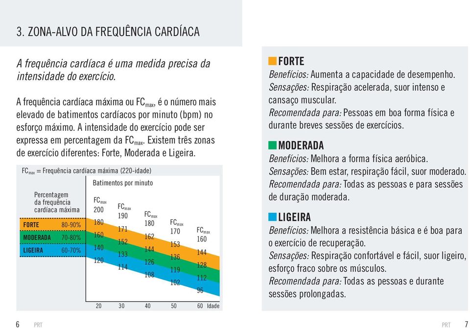 Existem três zonas de exercício diferentes: Forte, Moderada e Ligeira.