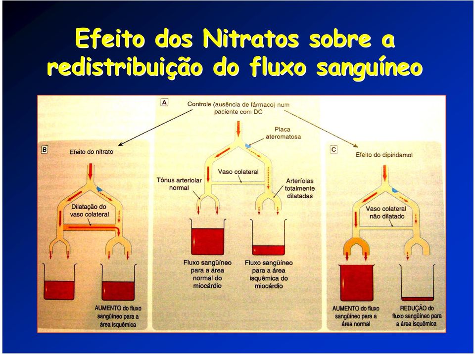 redistribuição