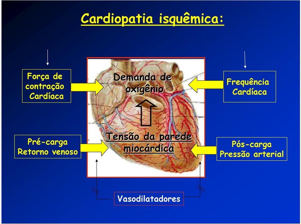 Cardíaca Pré-carga Retorno venoso Tensão da