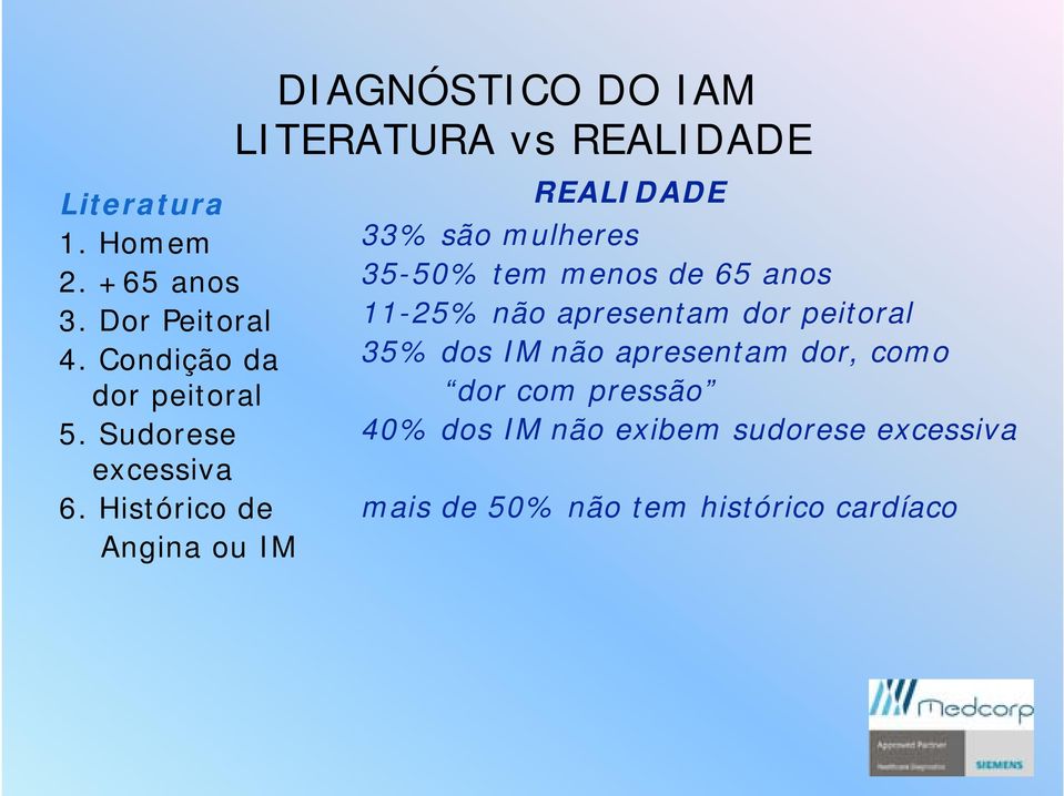 Condição da 35% dos IM não apresentam dor, como dor peitoral dor com pressão 5.