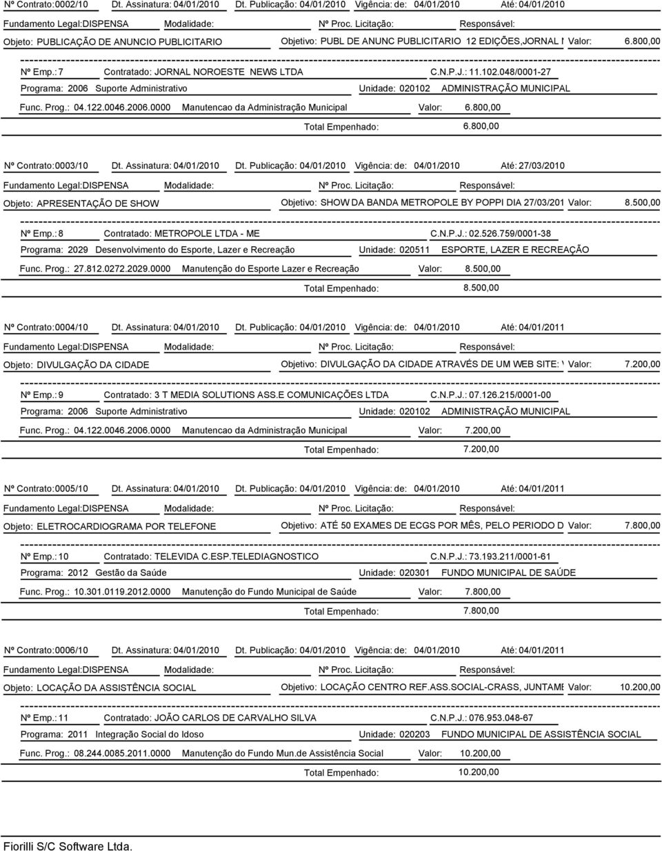 : 7 Contratado: JORNAL NOROESTE NEWS LTDA C.N.P.J.: 11.102.048/0001-27 Func. Prog.: 04.122.0046.2006.0000 Manutencao da Administração Municipal Valor: 6.800,00 6.800,00 Nº Contrato: 0003/10 Dt.