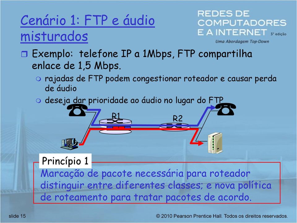 ao áudio no lugar do FTP R1 R2 Princípio 1 Marcação de pacote necessária para roteador