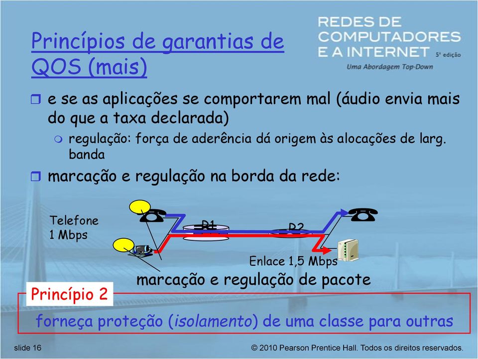 banda marcação e regulação na borda da rede: Telefone 1 Mbps R1 R2 Princípio 2 Enlace 1,5