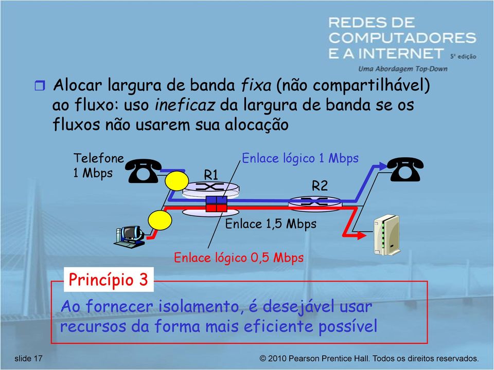 Enlace lógico 1 Mbps R2 Enlace 1,5 Mbps Princípio 3 Enlace lógico 0,5 Mbps Ao