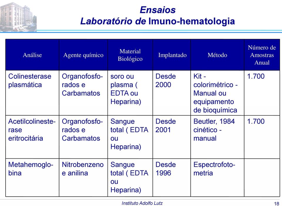 equipamento de bioquímica 1.