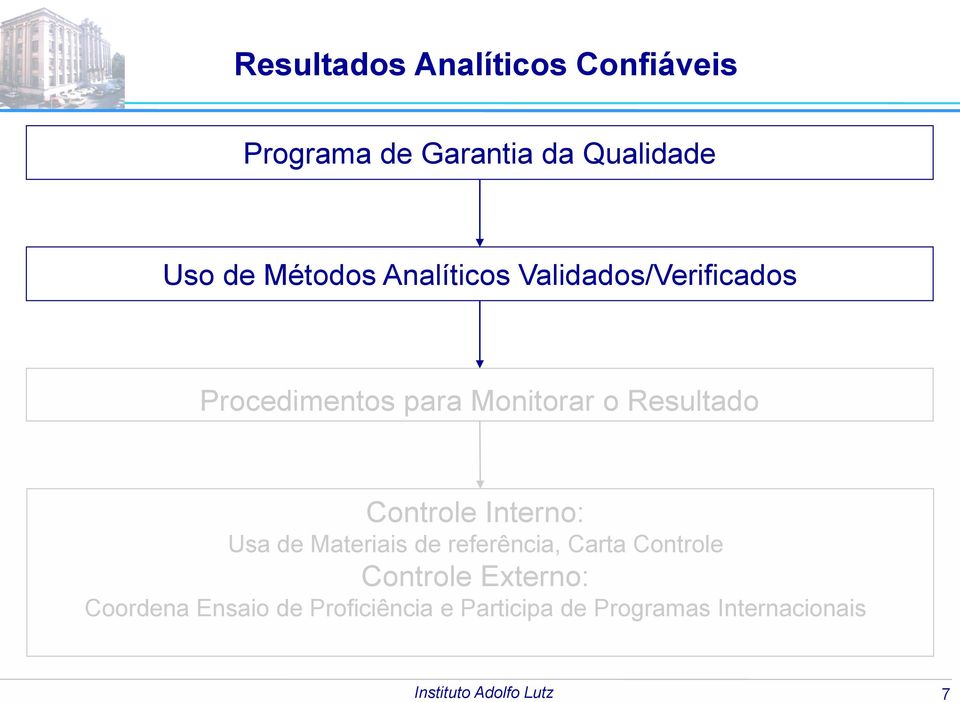 Resultado Controle Interno: Usa de Materiais de referência, Carta Controle