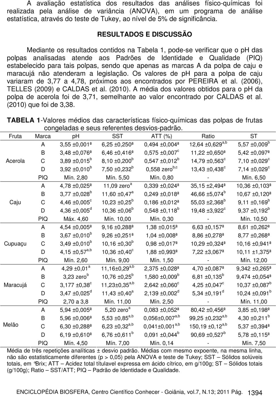 RESULTADOS E DISCUSSÃO Mediante os resultados contidos na Tabela 1, pode-se verificar que o ph das polpas analisadas atende aos Padrões de Identidade e Qualidade (PIQ) estabelecido para tais polpas,