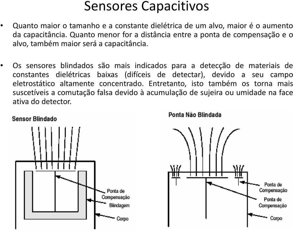 Os sensores blindados são mais indicados para a detecção de materiais de constantes dielétricas baixas (difíceis de detectar), devido