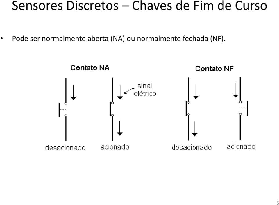 normalmente aberta(na) ou