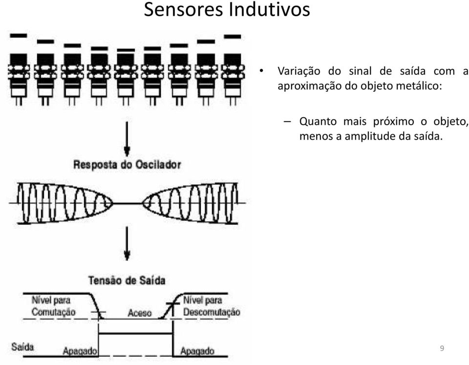 objeto metálico: Quanto mais