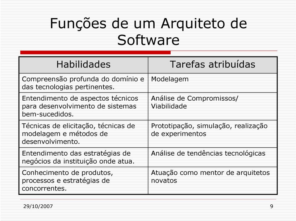 Técnicas de elicitação, técnicas de modelagem e métodos de desenvolvimento. Entendimento das estratégias de negócios da instituição onde atua.