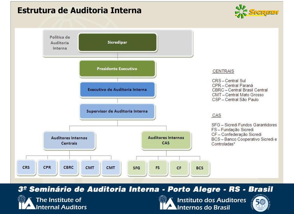 Auditoria