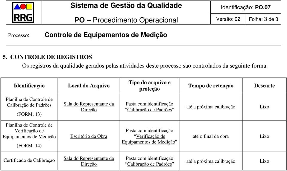 Descarte Planilha de Controle de Calibração de Padrões (FORM.