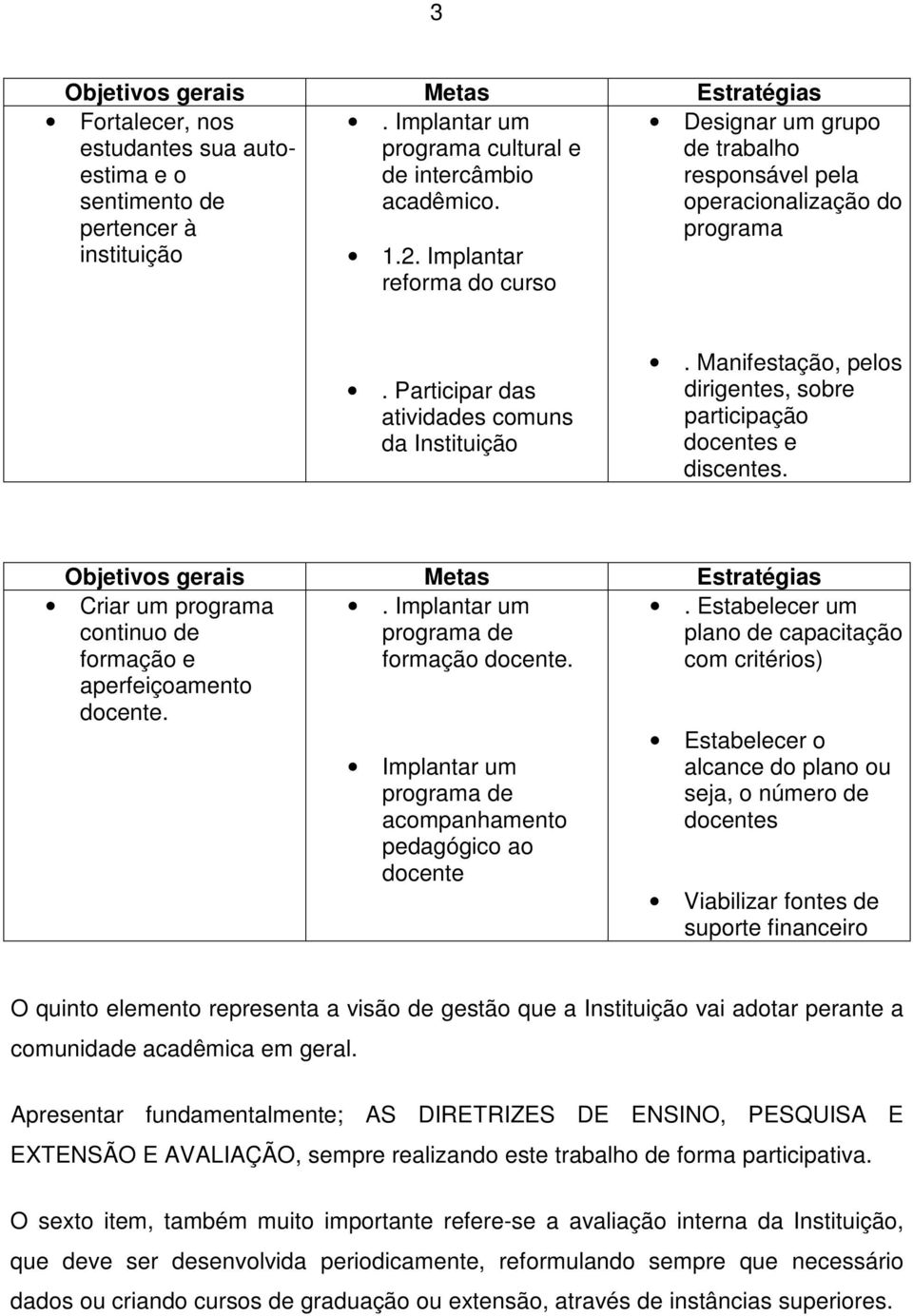 Manifestação, pelos dirigentes, sobre participação docentes e discentes. Objetivos gerais Metas Estratégias Criar um programa continuo de formação e aperfeiçoamento docente.