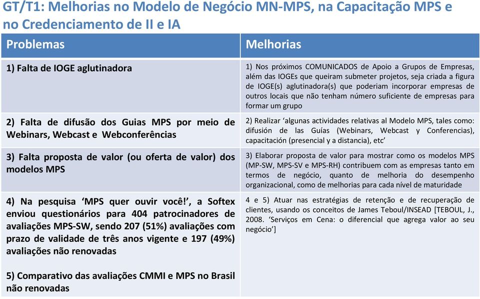 para formar um grupo 2) Falta de difusão dos Guias MPS por meio de Webinars, Webcast e Webconferências 3) Falta proposta de valor (ou oferta de valor) dos modelos MPS 4) Na pesquisa MPS quer ouvir