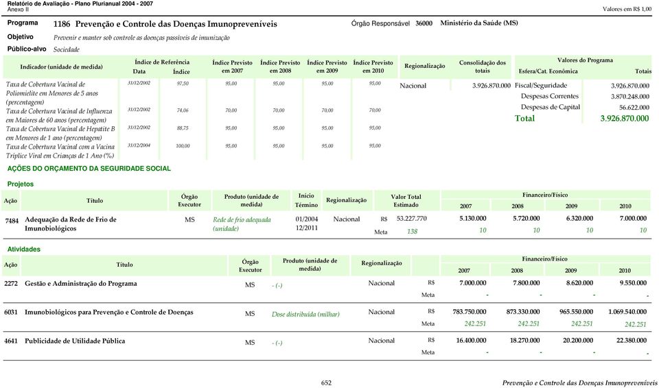 em Maiores de 60 anos (percentagem) Taxa de Cobertura Vacinal de Hepatite B em Menores de ano (percentagem) Taxa de Cobertura Vacinal com a Vacina Tríplice Viral em Crianças de Ano (%) Índice de