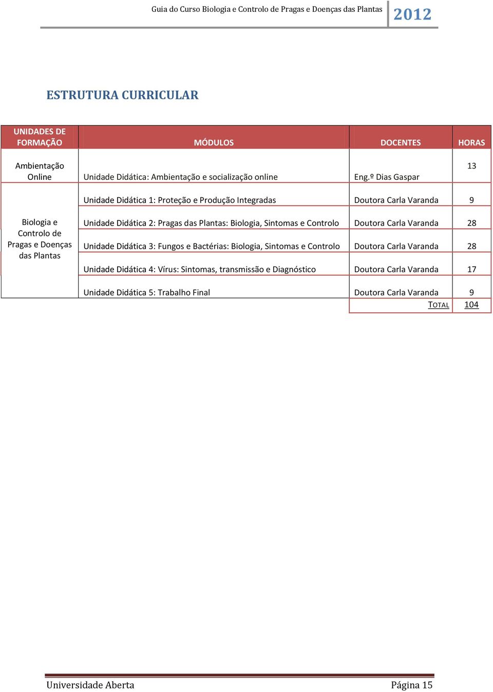 Pragas das Plantas: Biologia, Sintomas e Controlo Doutora Carla Varanda 28 Unidade Didática 3: Fungos e Bactérias: Biologia, Sintomas e Controlo Doutora Carla