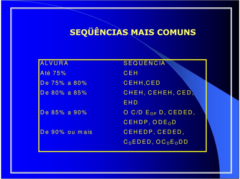 E H D D e 8 5 % a 9 0 % O C /D E O P D, C E D E D, C E H D P, O D E O D