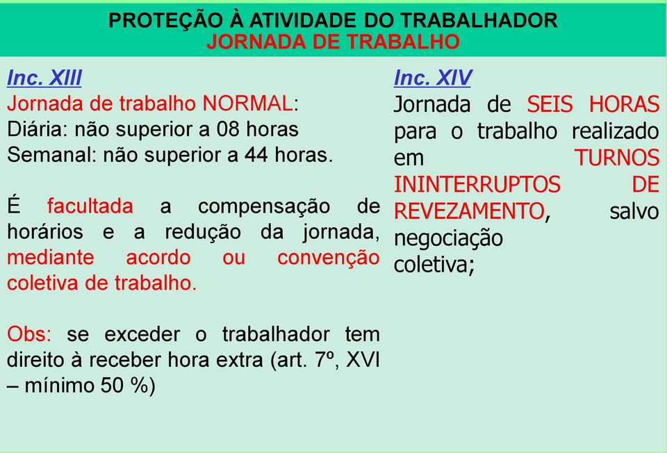 É facultada a compensação de horários e a redução da jornada, mediante acordo ou convenção coletiva de trabalho.