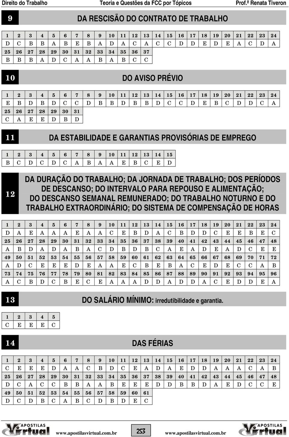 GARANTIAS PROVISÓRIAS DE EMPREGO 1 2 3 4 5 6 7 8 9 10 11 12 13 14 15 B C D C D C A B A A E B C E D 12 DA DURAÇÃO DO TRABALHO; DA JORNADA DE TRABALHO; DOS PERÍODOS DE DESCANSO; DO INTERVALO PARA