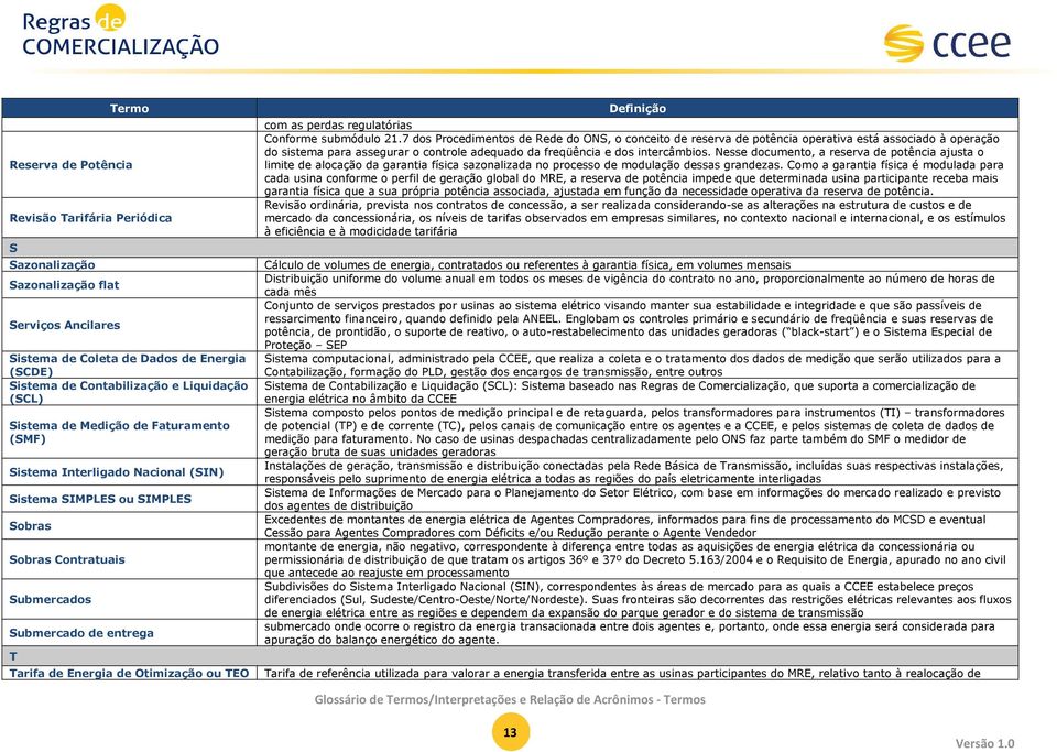 TEO Definição com as perdas regulatórias Conforme submódulo 21.