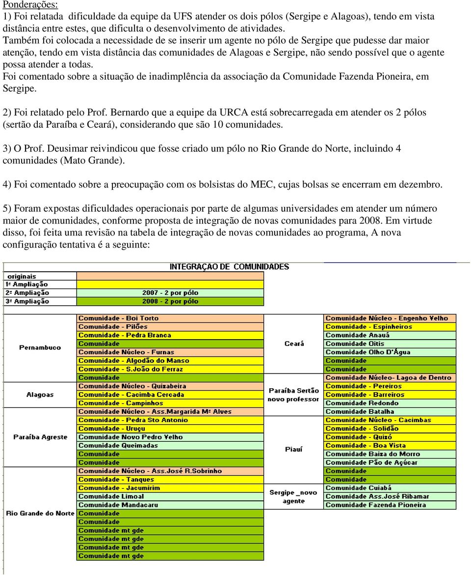 agente possa atender a todas. Foi comentado sobre a situação de inadimplência da associação da Comunidade Fazenda Pioneira, em Sergipe. 2) Foi relatado pelo Prof.