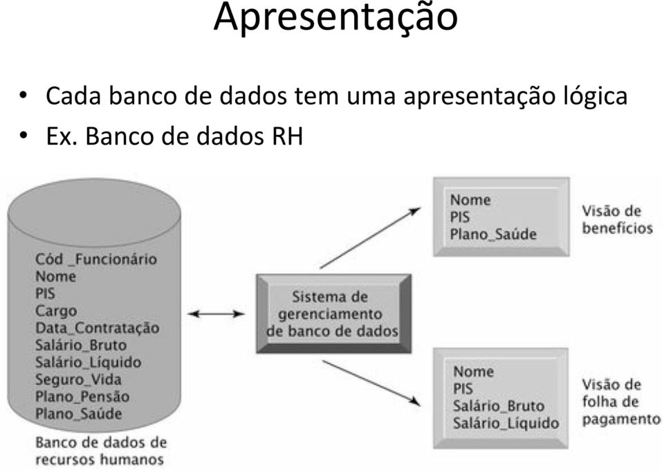 uma apresentação