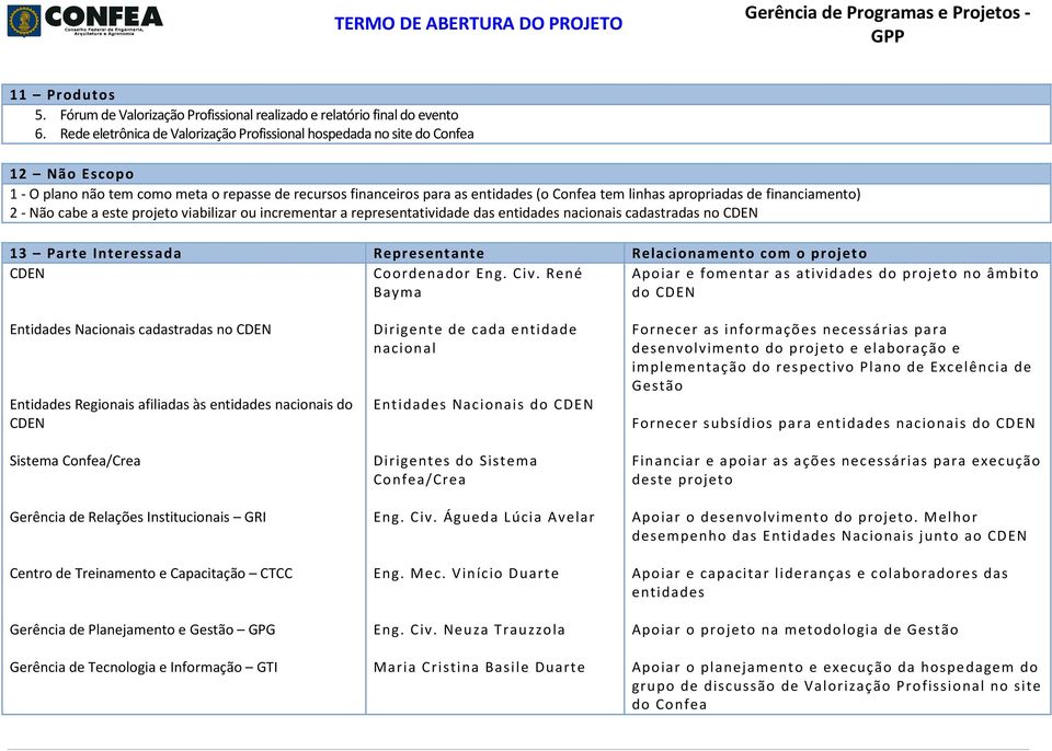 apropriadas de financiamento) 2 - Não cabe a este projeto viabilizar ou incrementar a representatividade das entidades nacionais cadastradas no CDEN 13 Parte Interessada Representante Relacionamento