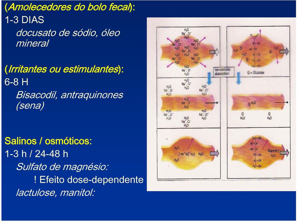 antraquinones (sena) Salinos / osmóticos: 1-3 h / 24-48 h