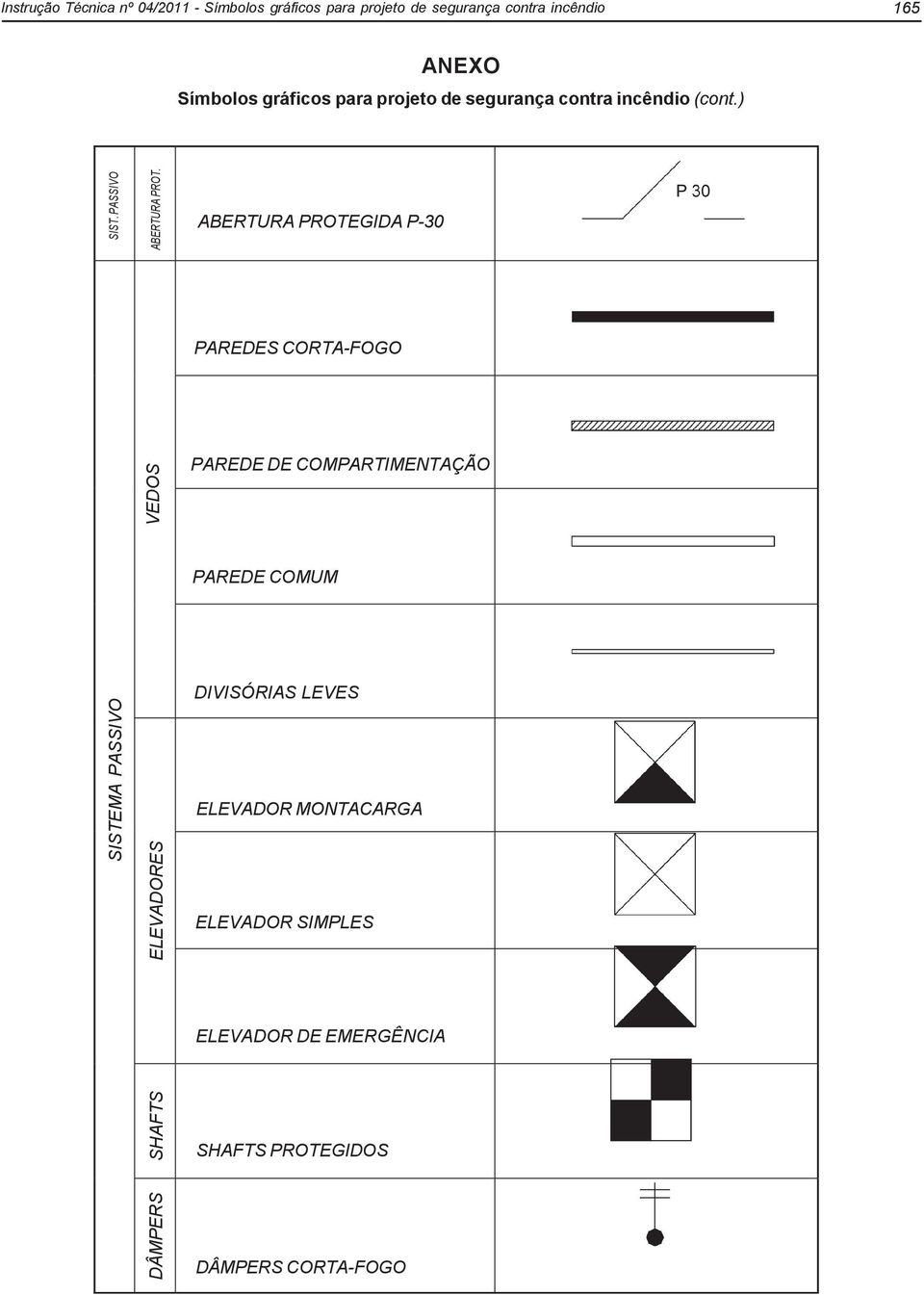 165 ABERTURA PROTEGIDA P-30 PAREDES CORTA-FOGO PAREDE DE COMPARTIMENTAÇÃO PAREDE COMUM