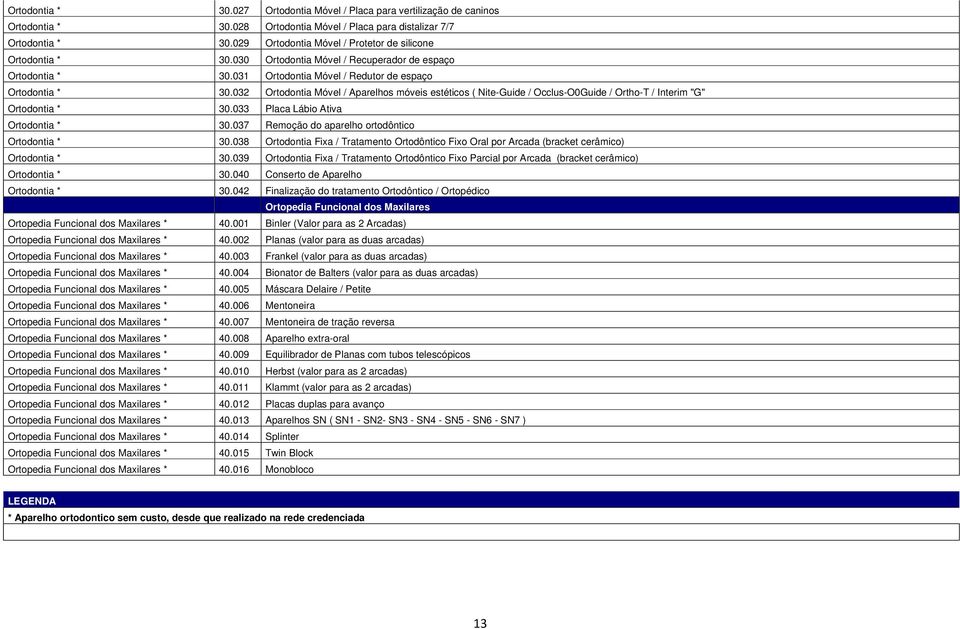 032 Ortodontia Móvel / Aparelhos móveis estéticos ( Nite-Guide / Occlus-O0Guide / Ortho-T / Interim "G" Ortodontia * 30.033 Placa Lábio Ativa Ortodontia * 30.