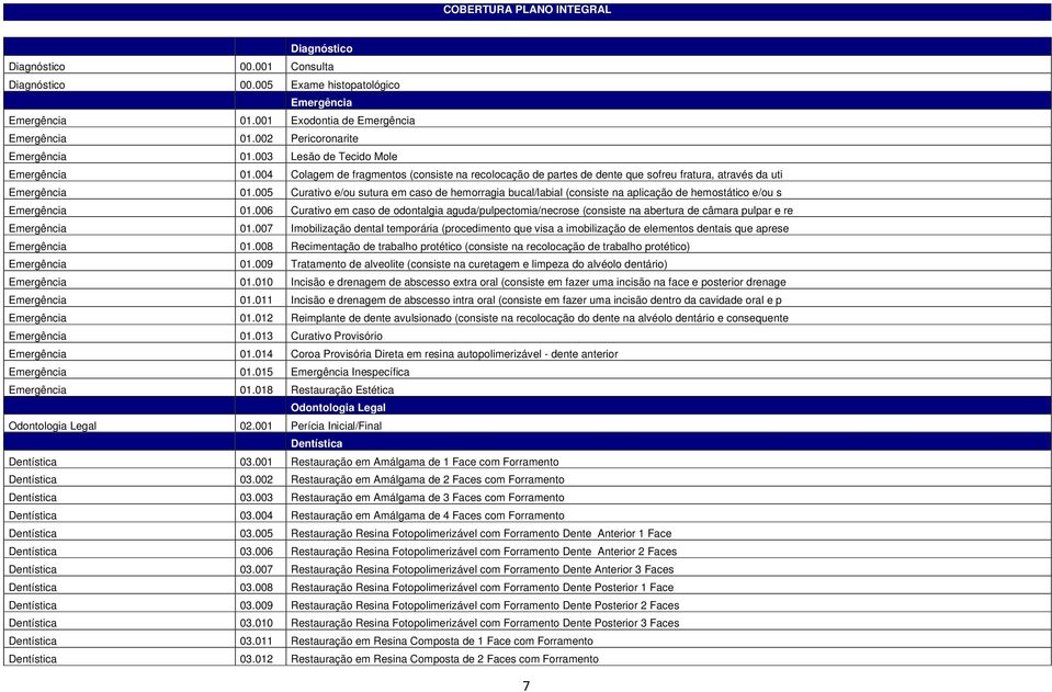 005 Curativo e/ou sutura em caso de hemorragia bucal/labial (consiste na aplicação de hemostático e/ou s Emergência 01.