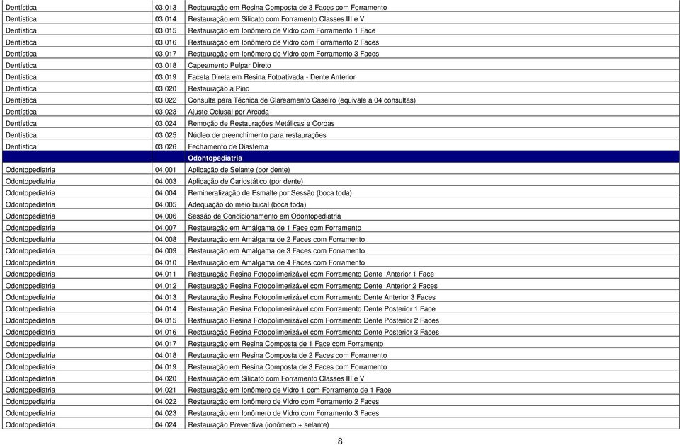 017 Restauração em Ionômero de Vidro com Forramento 3 Faces Dentística 03.018 Capeamento Pulpar Direto Dentística 03.019 Faceta Direta em Resina Fotoativada - Dente Anterior Dentística 03.