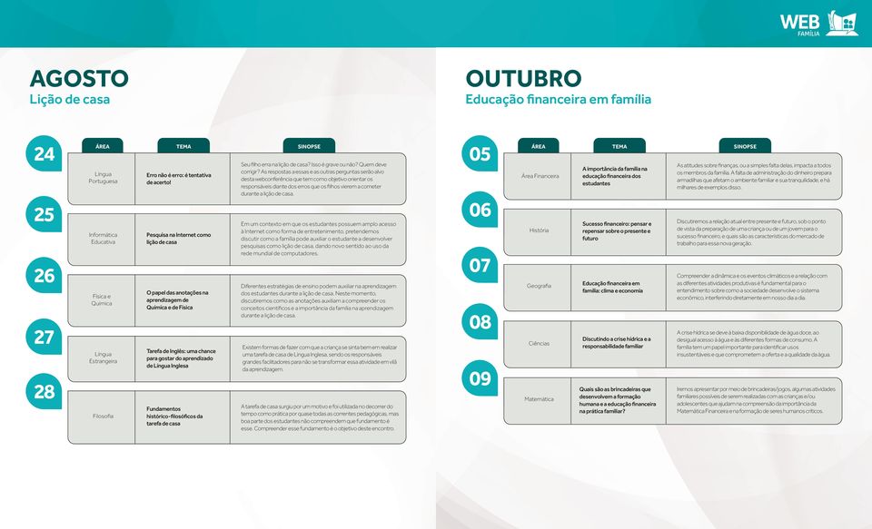 casa corrigir? As respostas a essas e as outras perguntas serão alvo desta webconferência que tem como objetivo orientar os durante a lição de casa.