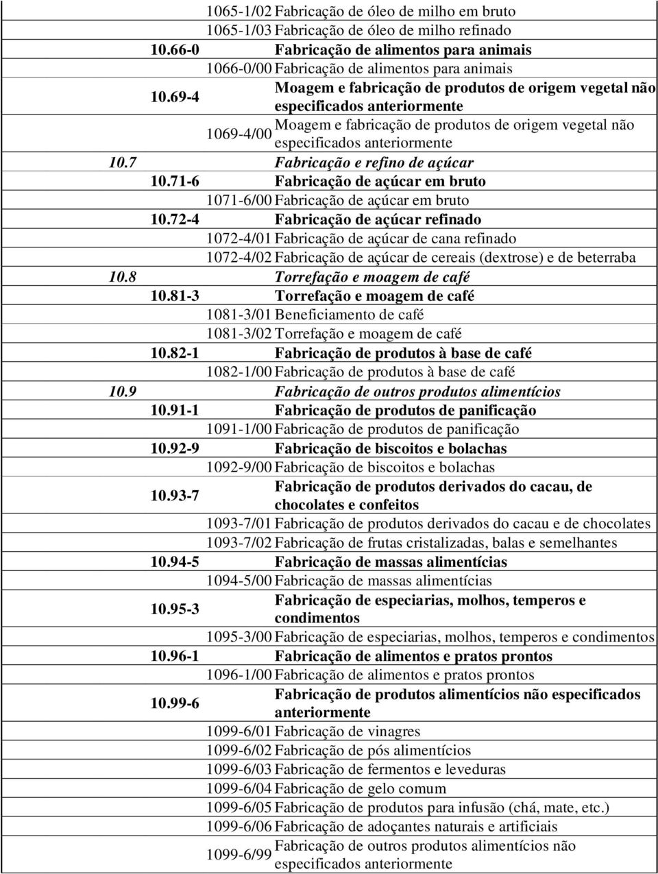 69-4 especificados Moagem e fabricação de produtos de origem vegetal não 1069-4/00 especificados 10.7 Fabricação e refino de açúcar 10.