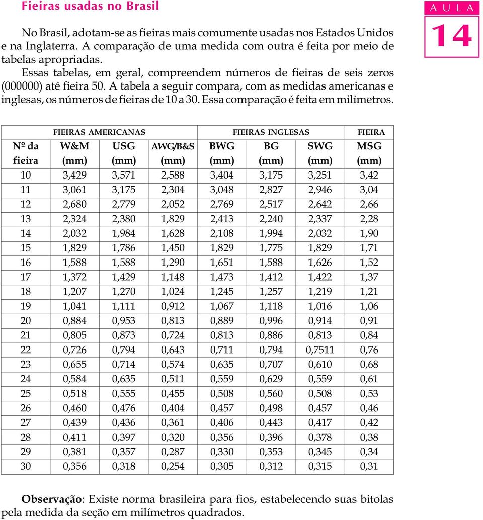 Essa comparação é feita em milímetros.