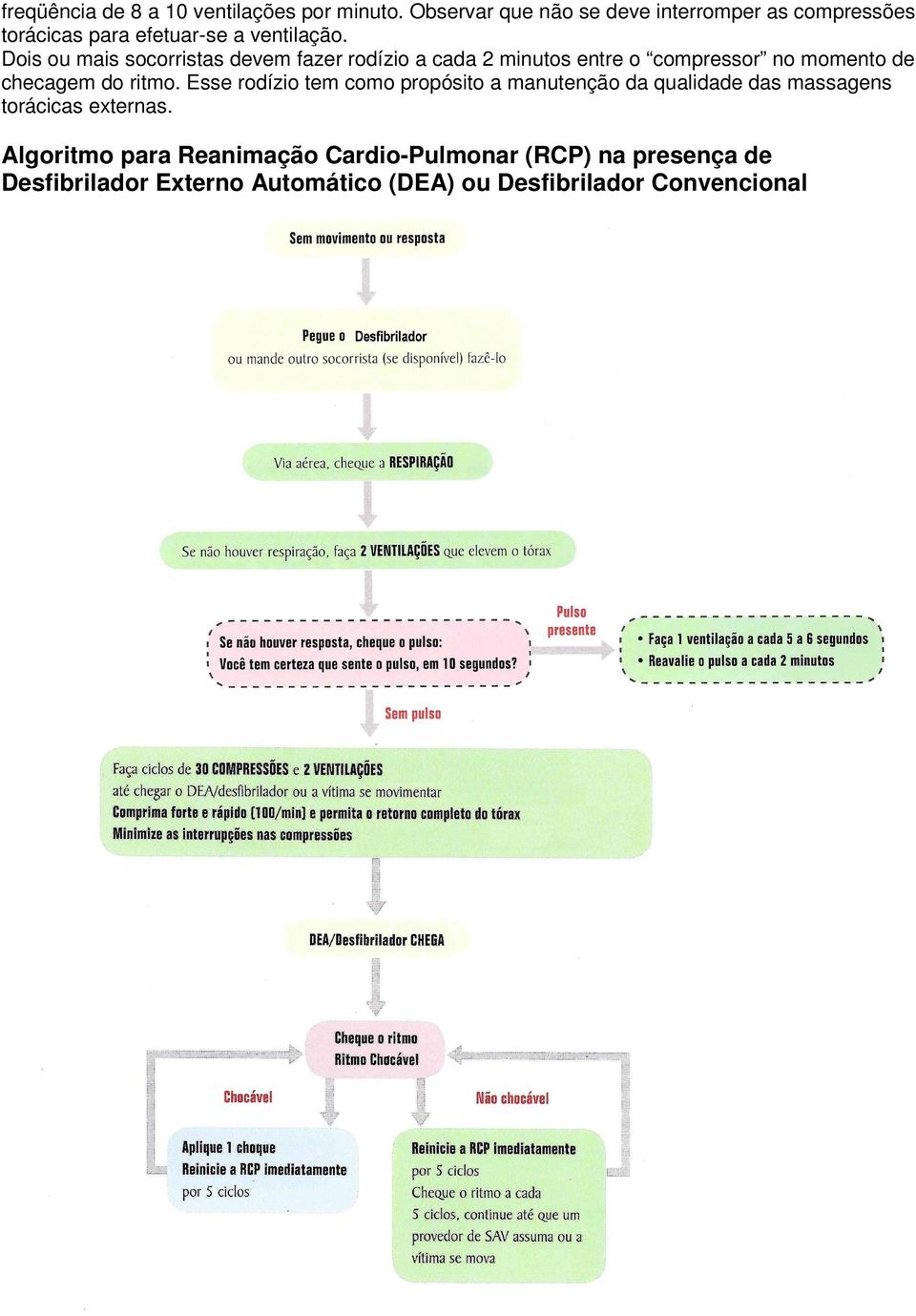 Dois ou mais socorristas devem fazer rodízio a cada 2 minutos entre o compressor no momento de checagem do ritmo.