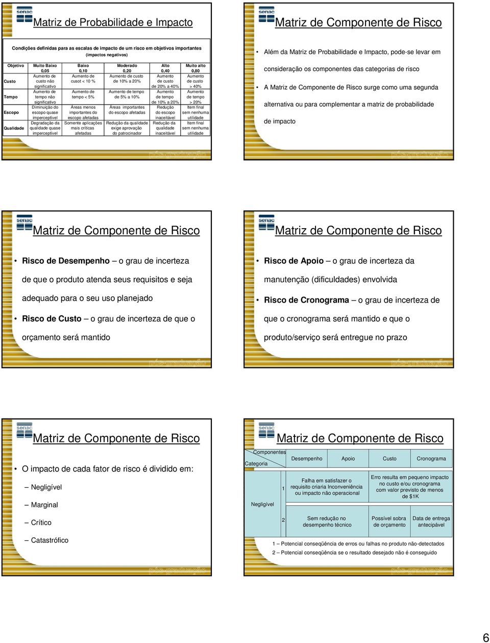 de tempo Aumento Aumento Tempo tempo não tempo < 5% de 5% a 10% de tempo de tempo significativo de 10% a 20% > 20% Diminuição do Áreas menos Áreas importantes Redução Item final Escopo escopo quase