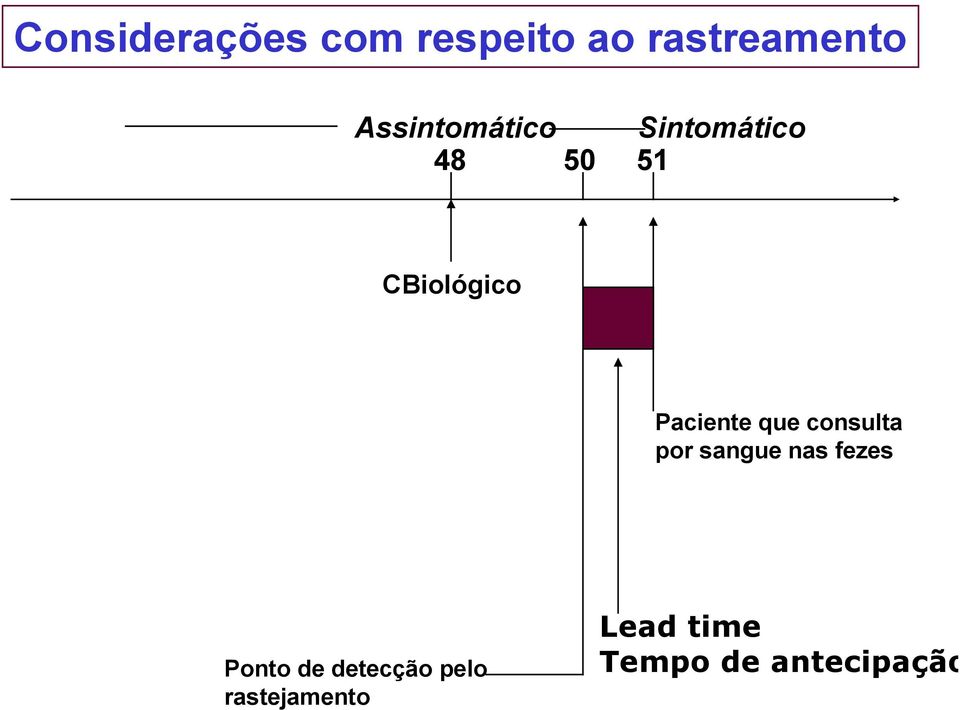 Paciente que consulta por sangue nas fezes Ponto