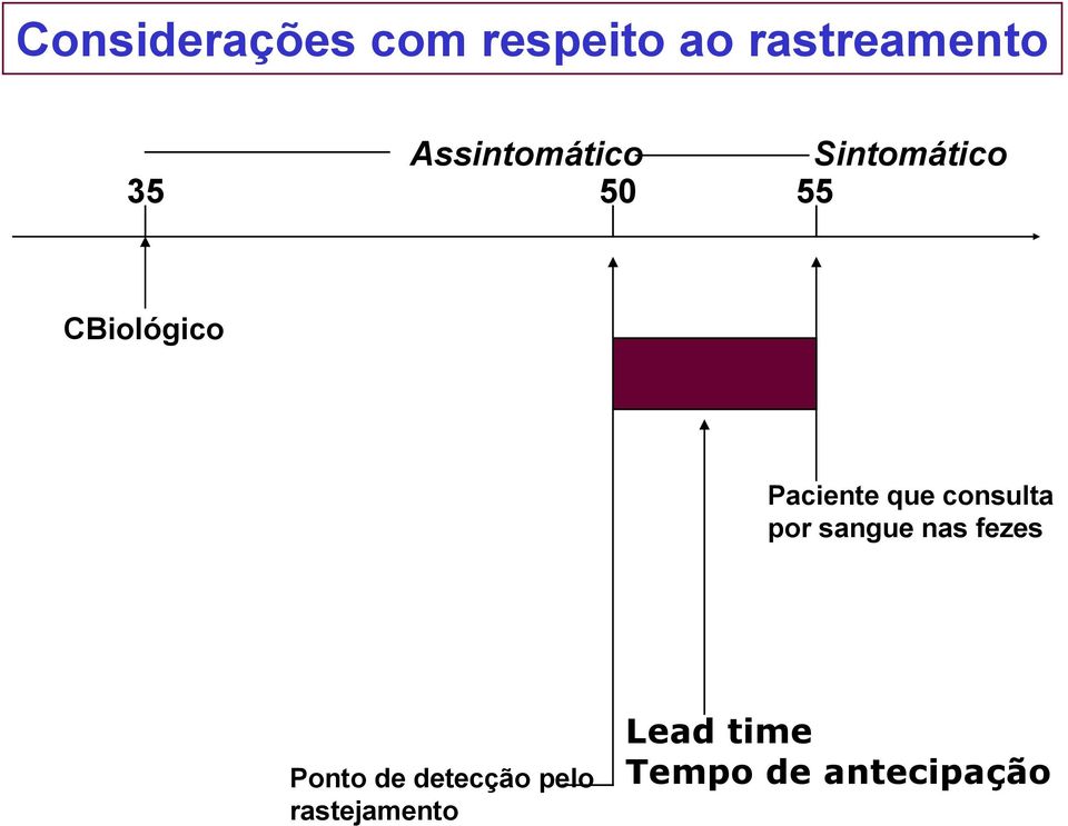 Paciente que consulta por sangue nas fezes Ponto