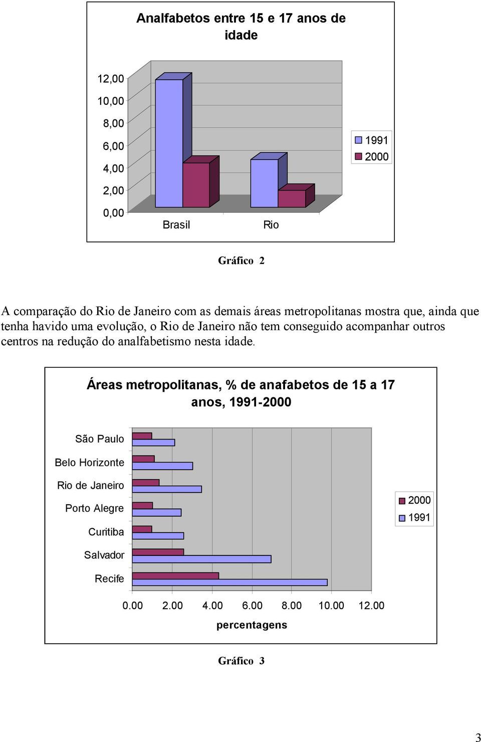 acompanhar outros centros na redução do analfabetismo nesta idade.