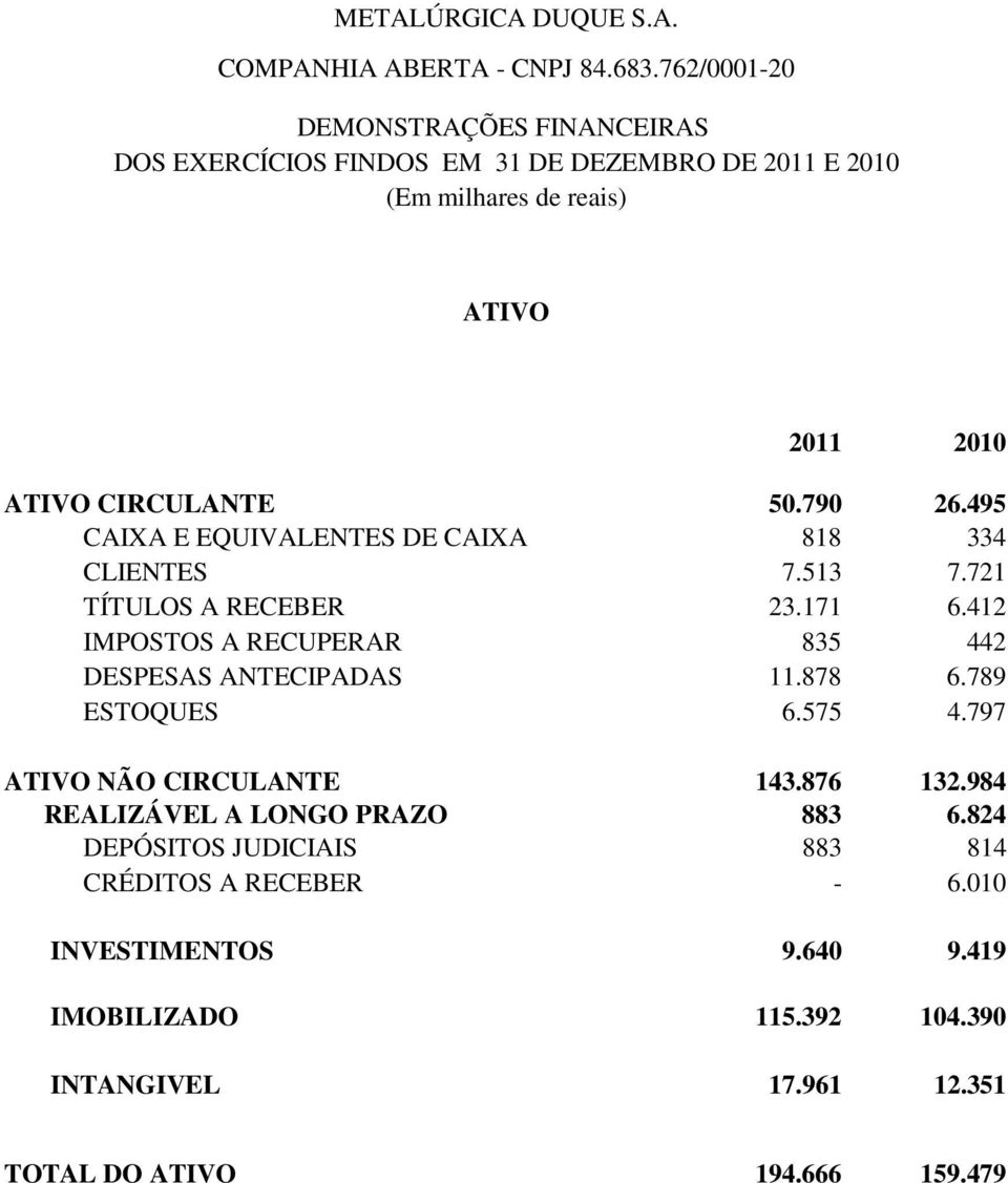 790 26.495 CAIXA E EQUIVALENTES DE CAIXA 818 334 CLIENTES 7.513 7.721 TÍTULOS A RECEBER 23.171 6.412 IMPOSTOS A RECUPERAR 835 442 DESPESAS ANTECIPADAS 11.