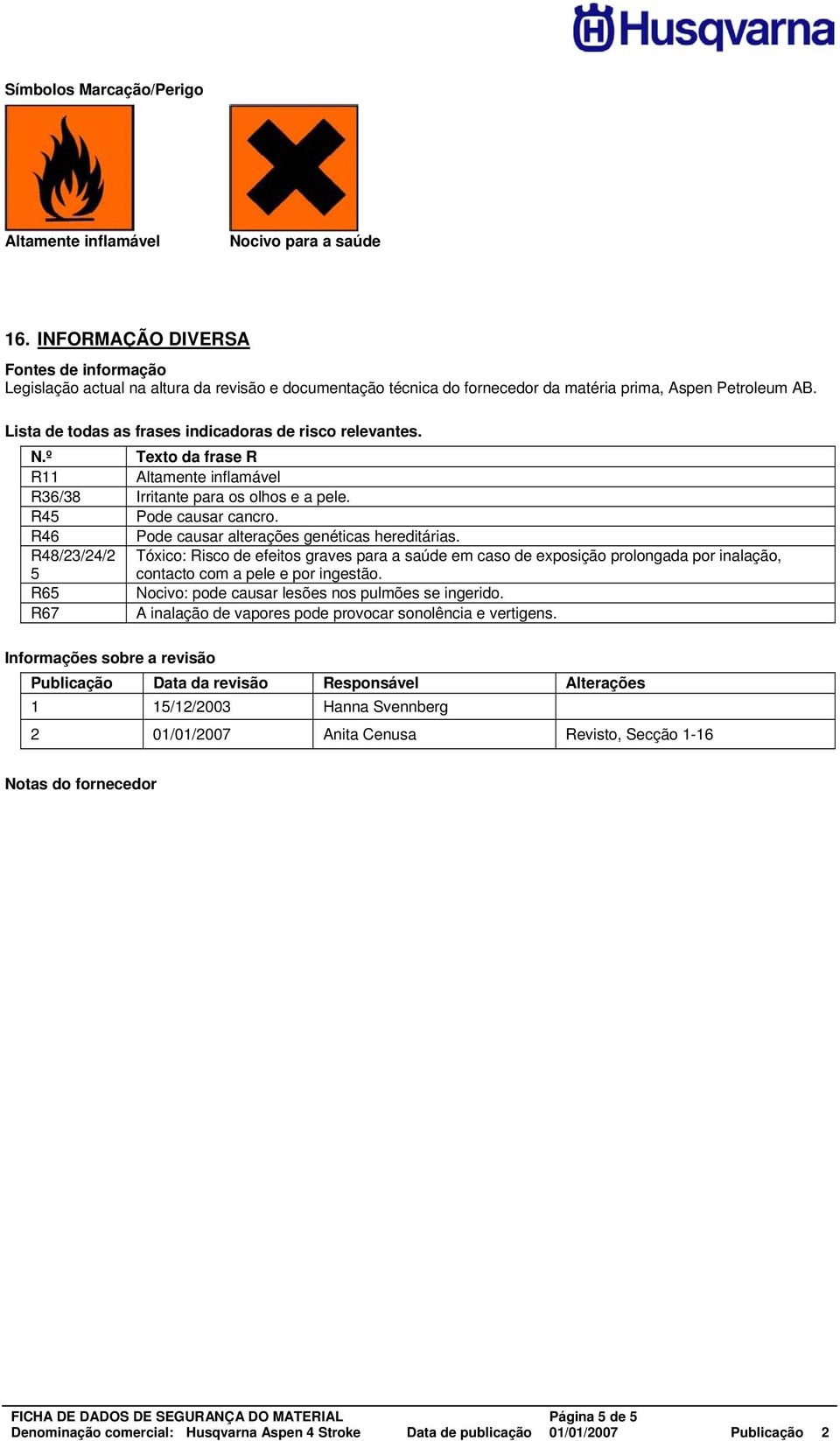 Lista de todas as frases indicadoras de risco relevantes. N.º Texto da frase R R11 Altamente inflamável R36/38 Irritante para os olhos e a pele. R45 Pode causar cancro.