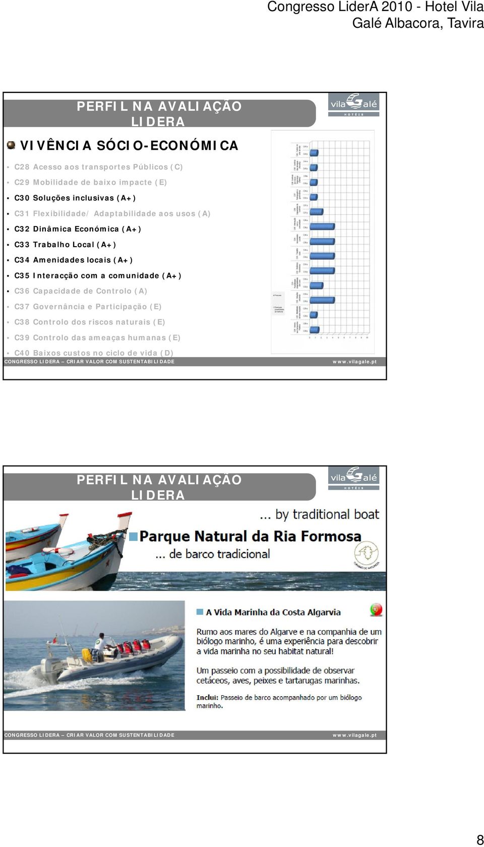 Amenidades locais (A+) C35 Interacção com a comunidade (A+) C36 Capacidade de Controlo (A) C37 Governância e