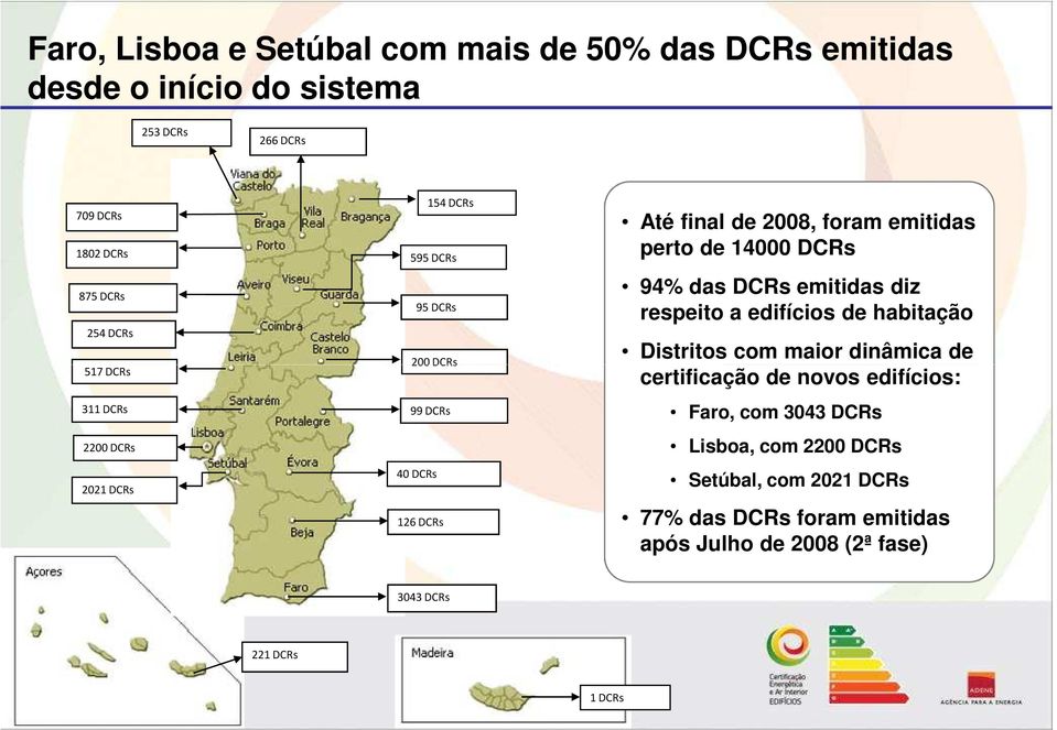 14000 DCRs 94% das DCRs emitidas diz respeito a edifícios de habitação Distritos com maior dinâmica de certificação de novos edifícios: